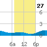 Brewer Point tide chart for Monday, October 27, 2025