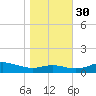 Brewer Point tide chart for Thursday, October 30, 2025