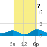 Brewer Point tide chart for Tuesday, October 7, 2025