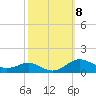 Brewer Point tide chart for Wednesday, October 8, 2025