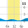 Brewer Point tide chart for Tuesday, November 11, 2025