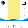 Brewer Point tide chart for Wednesday, November 12, 2025