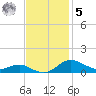 Brewer Point tide chart for Wednesday, November 5, 2025
