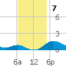 Brewer Point tide chart for Friday, November 7, 2025