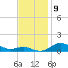 Brewer Point tide chart for Sunday, November 9, 2025