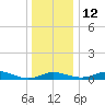Brewer Point tide chart for Friday, December 12, 2025