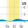 Brewer Point tide chart for Monday, December 15, 2025