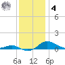Brewer Point tide chart for Thursday, December 4, 2025