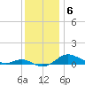 Brewer Point tide chart for Saturday, December 6, 2025