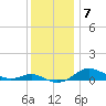 Brewer Point tide chart for Sunday, December 7, 2025