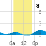 Brewer Point tide chart for Monday, December 8, 2025