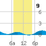 Brewer Point tide chart for Tuesday, December 9, 2025