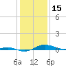 Brewer Point tide chart for Thursday, January 15, 2026