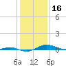 Brewer Point tide chart for Friday, January 16, 2026