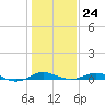 Brewer Point tide chart for Saturday, January 24, 2026