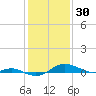 Brewer Point tide chart for Friday, January 30, 2026