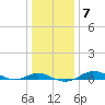 Brewer Point tide chart for Wednesday, January 7, 2026