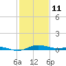 Brewer Point tide chart for Wednesday, February 11, 2026