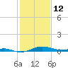 Brewer Point tide chart for Thursday, February 12, 2026