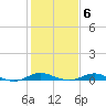 Brewer Point tide chart for Friday, February 6, 2026