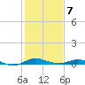 Brewer Point tide chart for Saturday, February 7, 2026