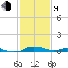 Brewer Point tide chart for Monday, February 9, 2026