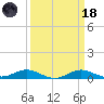 Brewer Point tide chart for Wednesday, March 18, 2026