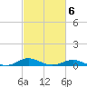 Brewer Point tide chart for Friday, March 6, 2026