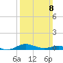 Brewer Point tide chart for Sunday, March 8, 2026