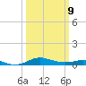Brewer Point tide chart for Monday, March 9, 2026