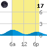 Brewer Point tide chart for Friday, April 17, 2026