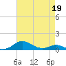 Brewer Point tide chart for Sunday, April 19, 2026