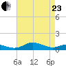 Brewer Point tide chart for Thursday, April 23, 2026