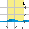 Brewer Point tide chart for Monday, April 6, 2026