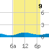 Brewer Point tide chart for Thursday, April 9, 2026