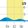 Brewer Point tide chart for Friday, May 15, 2026