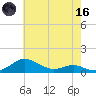 Brewer Point tide chart for Saturday, May 16, 2026