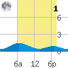 Brewer Point tide chart for Friday, May 1, 2026