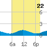 Brewer Point tide chart for Friday, May 22, 2026