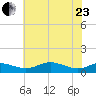 Brewer Point tide chart for Saturday, May 23, 2026