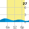 Brewer Point tide chart for Wednesday, May 27, 2026