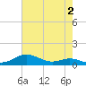 Brewer Point tide chart for Saturday, May 2, 2026