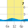Brewer Point tide chart for Thursday, May 7, 2026