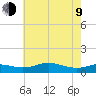 Brewer Point tide chart for Saturday, May 9, 2026