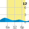Brewer Point tide chart for Friday, June 12, 2026