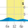 Brewer Point tide chart for Monday, June 1, 2026