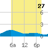 Brewer Point tide chart for Saturday, June 27, 2026