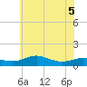 Brewer Point tide chart for Friday, June 5, 2026