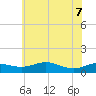 Brewer Point tide chart for Sunday, June 7, 2026