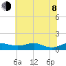 Brewer Point tide chart for Monday, June 8, 2026